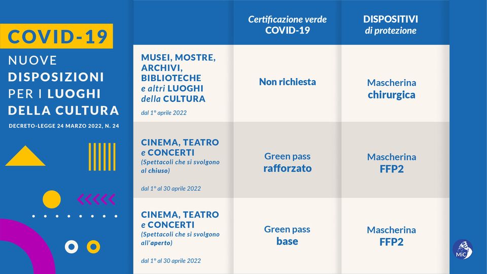 Nuove modalità di accesso ai luoghi della cultura e dello spettacolo